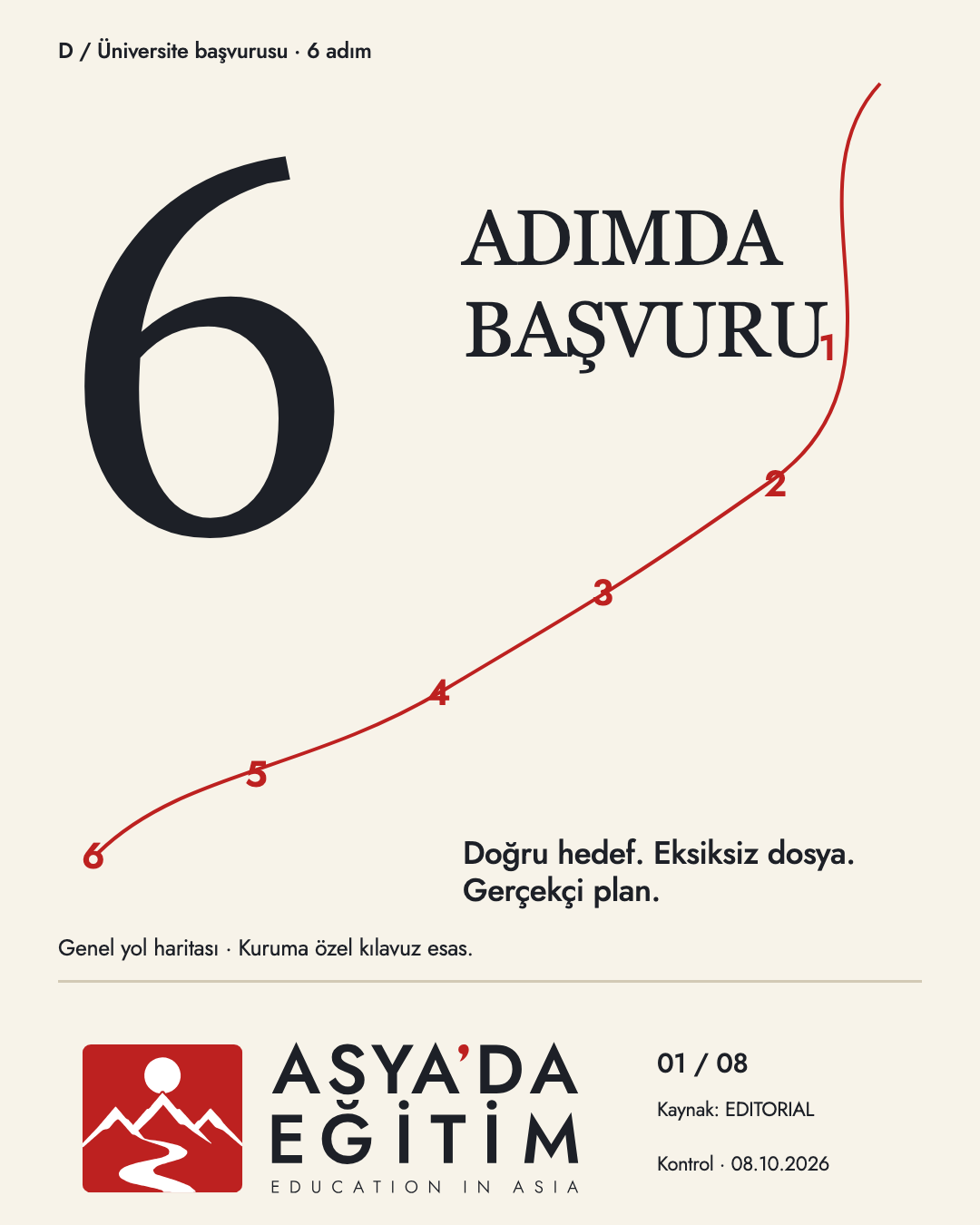 D — Altı adımda başvuru markalı kapak